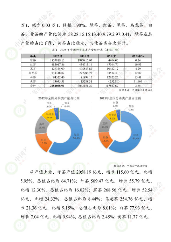 报告页面6