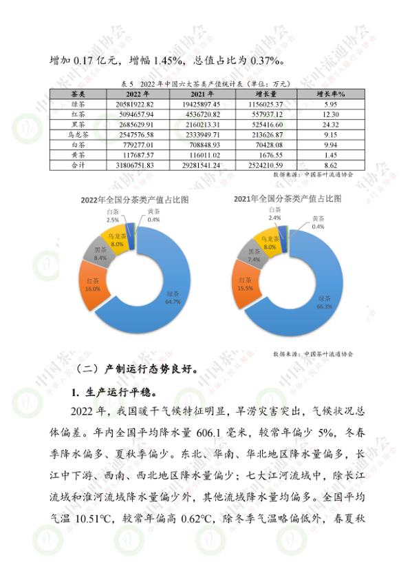 报告页面7