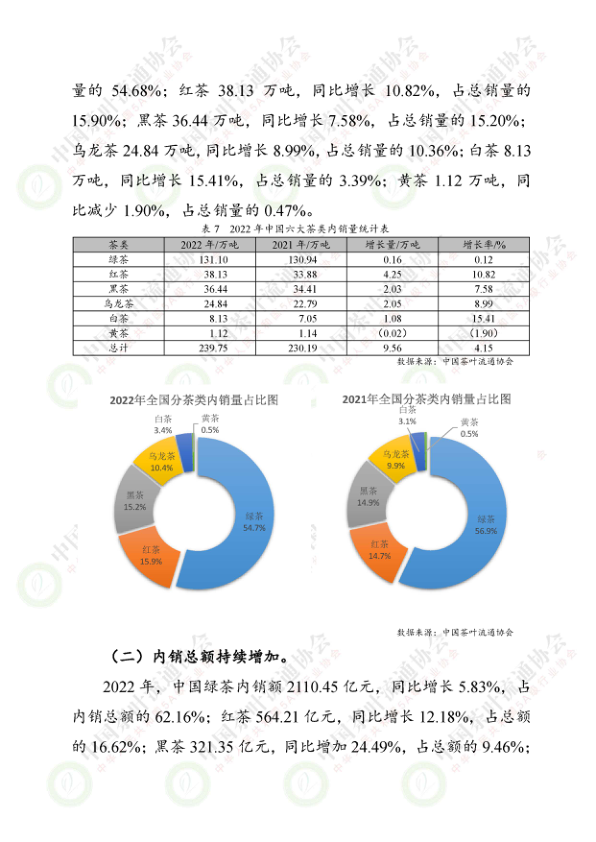 报告页面10