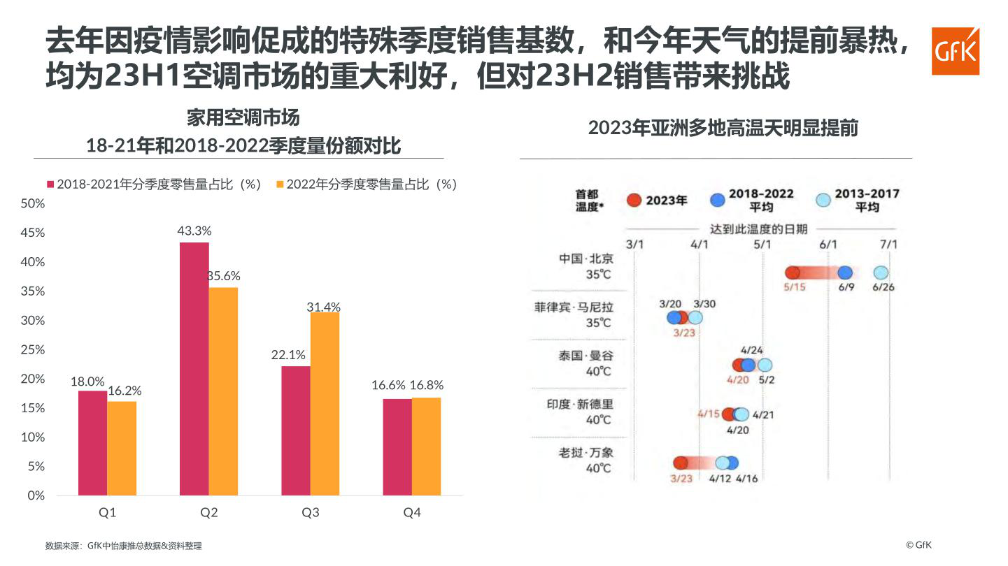 报告页面11