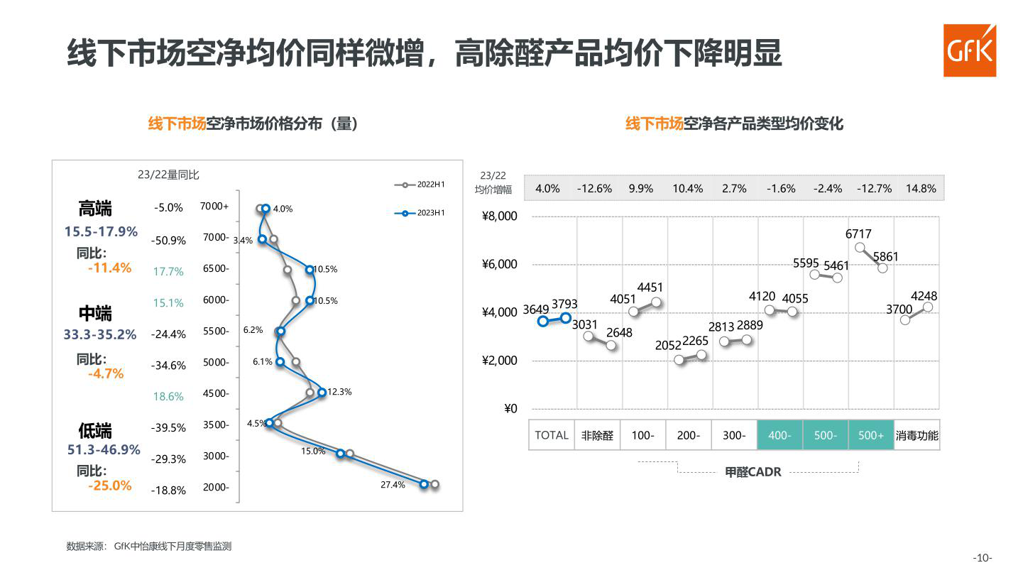 报告页面101