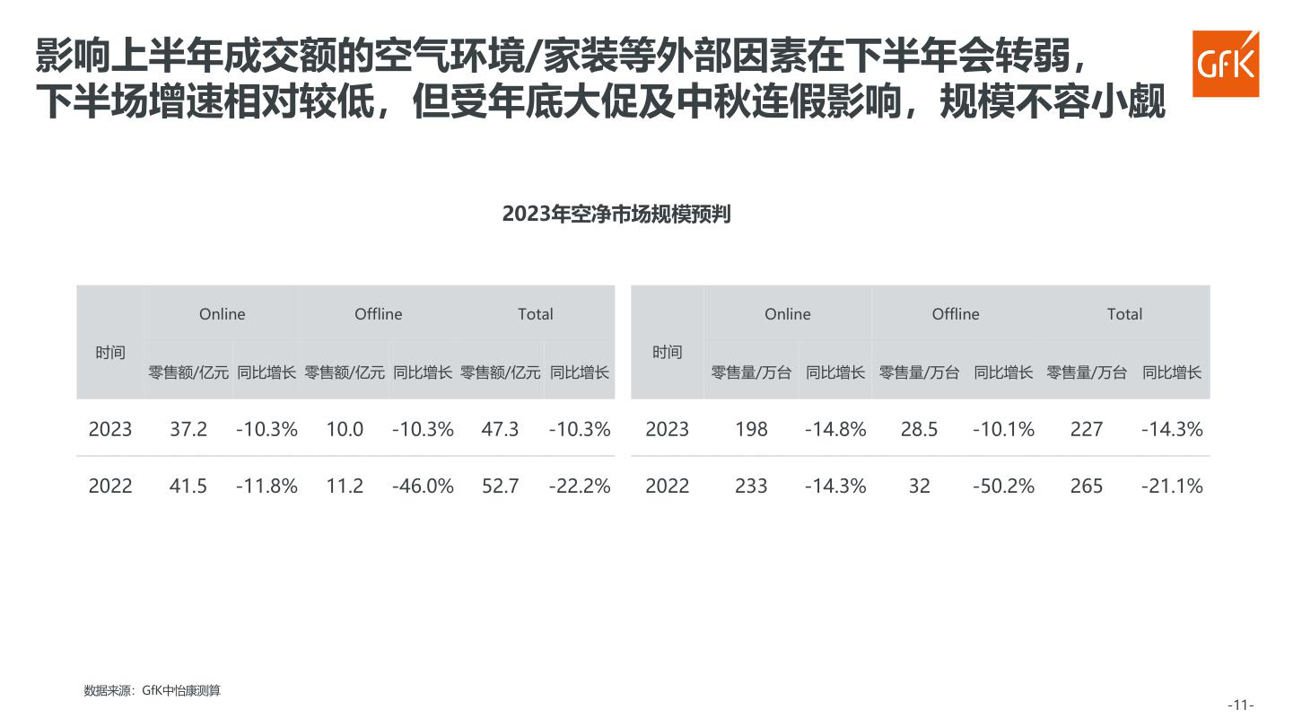 报告页面102