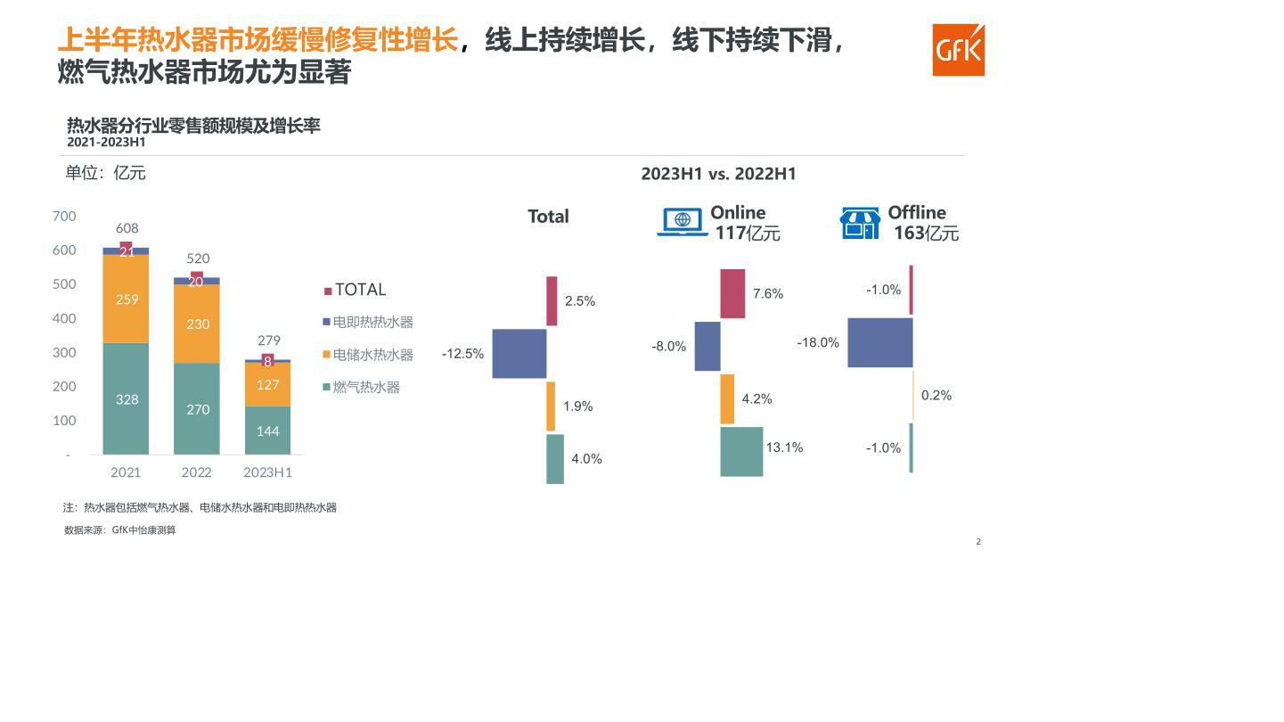 报告页面104