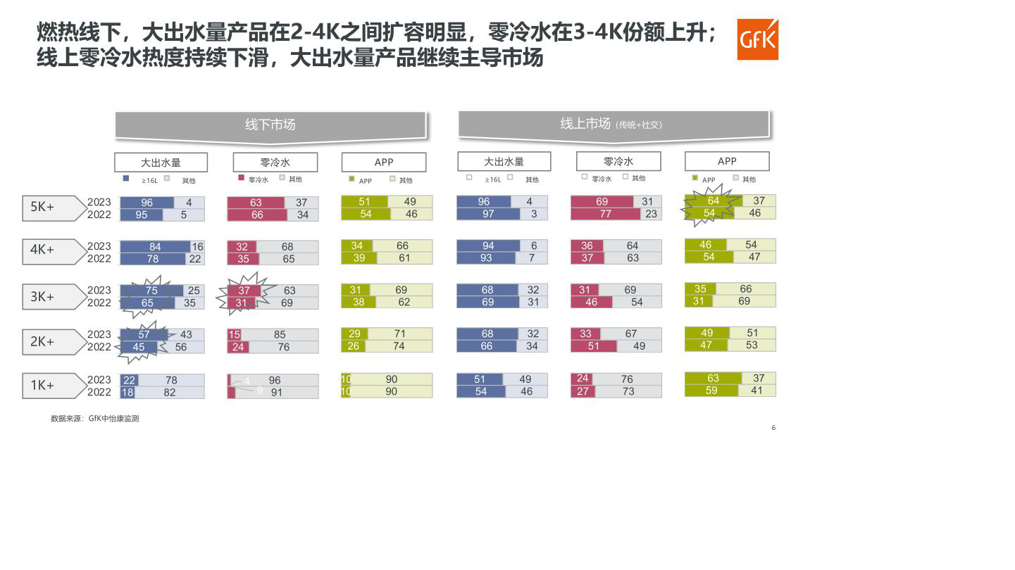 报告页面108