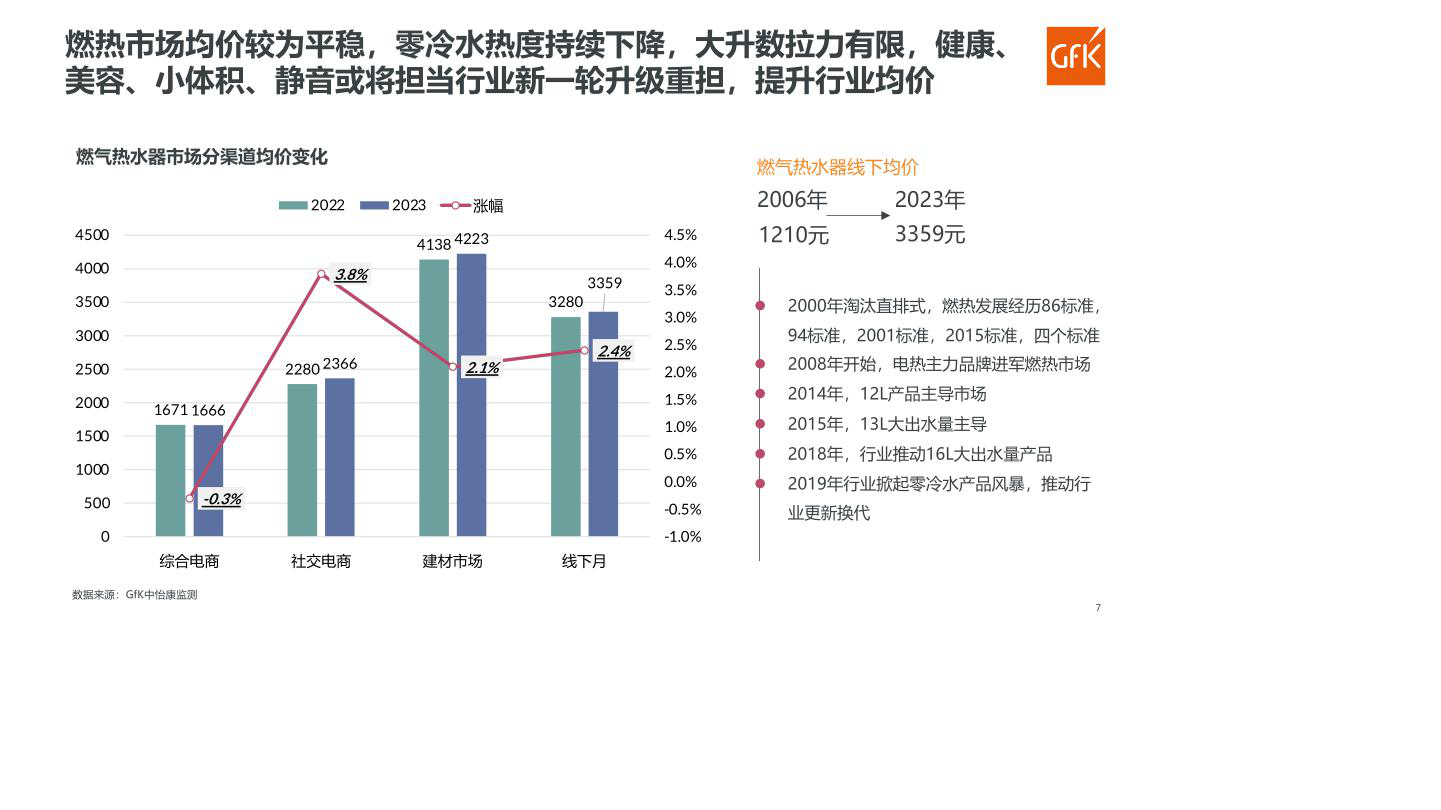 报告页面109