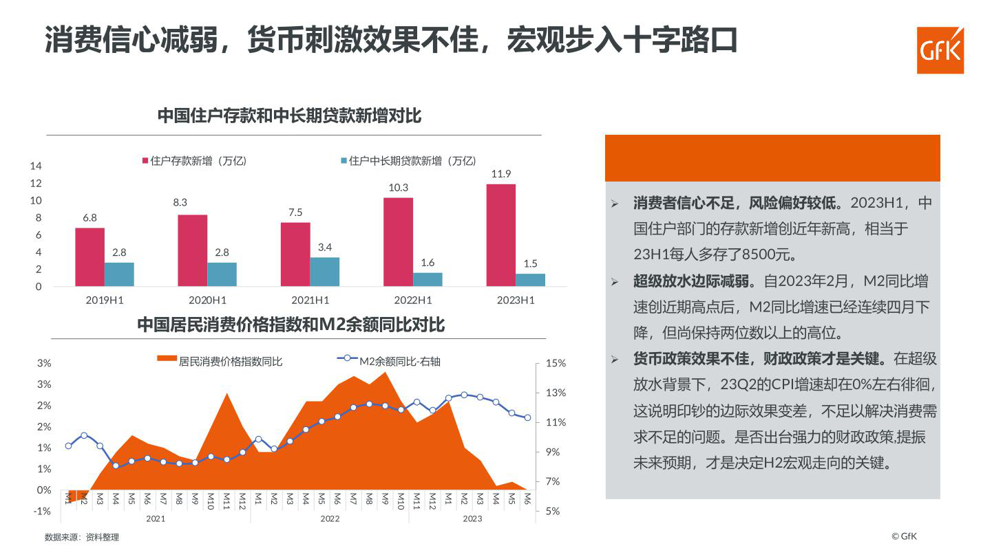 报告页面12