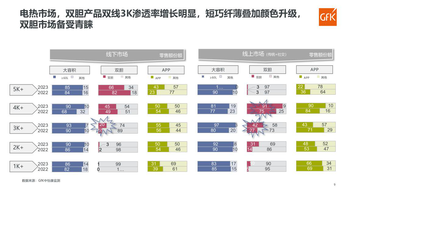 报告页面111