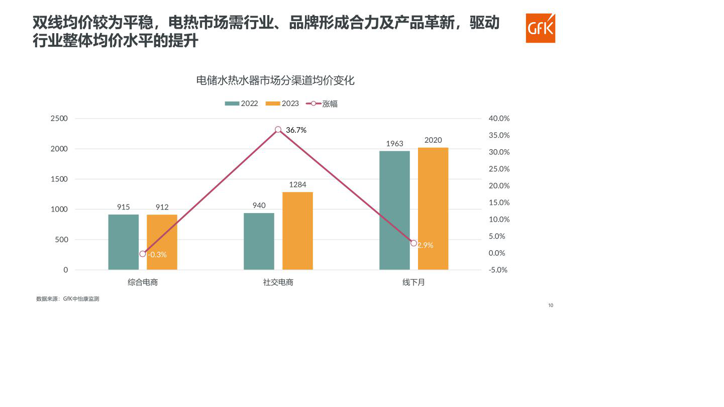 报告页面112