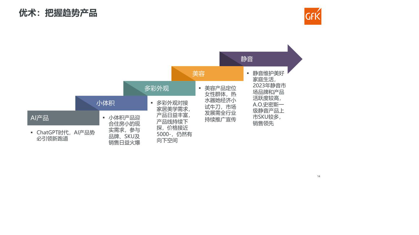 报告页面116