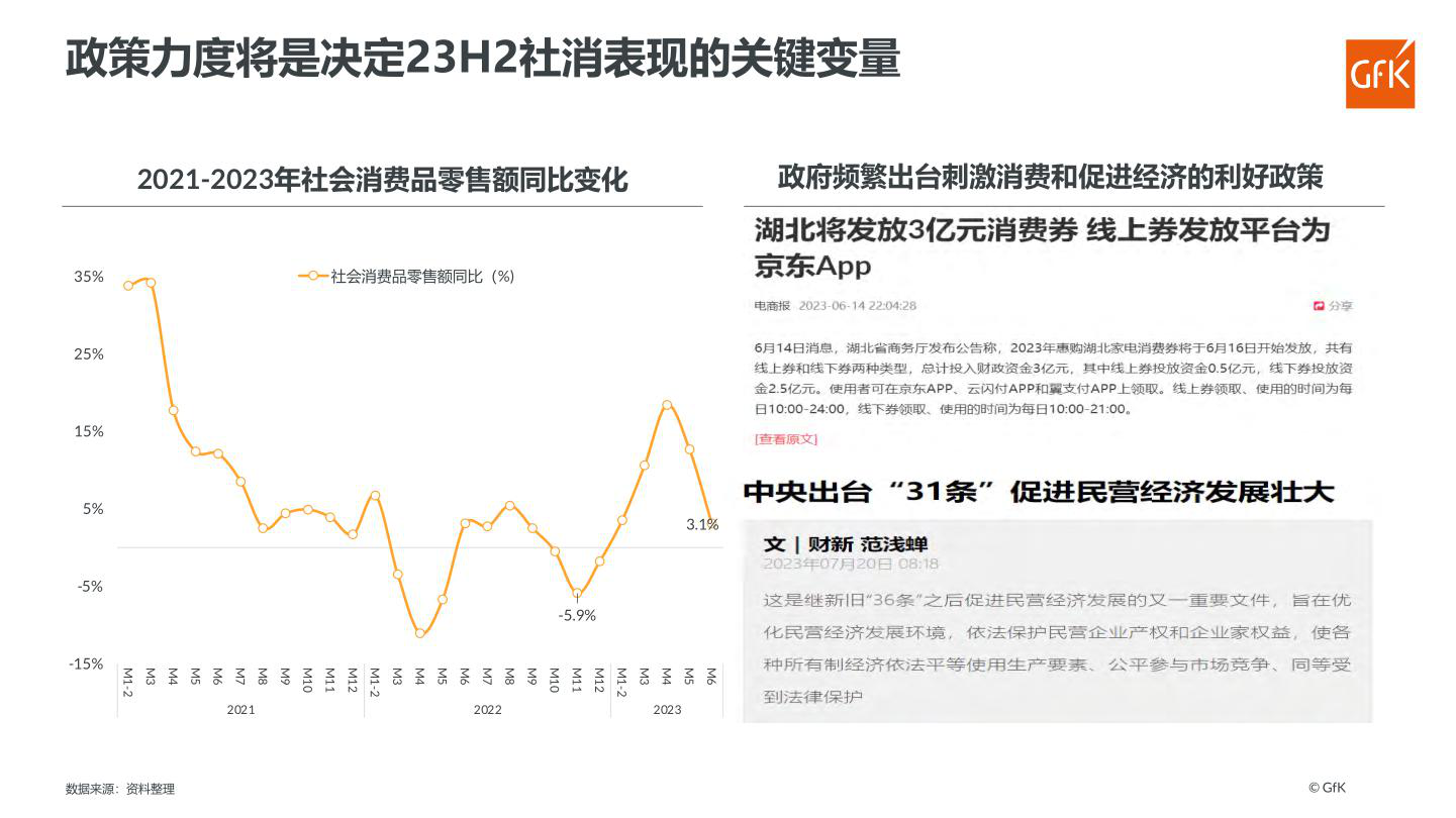 报告页面13