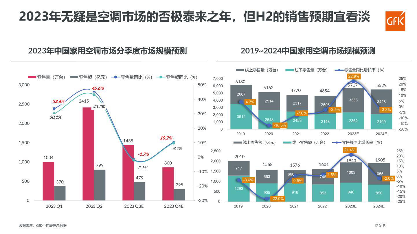 报告页面15