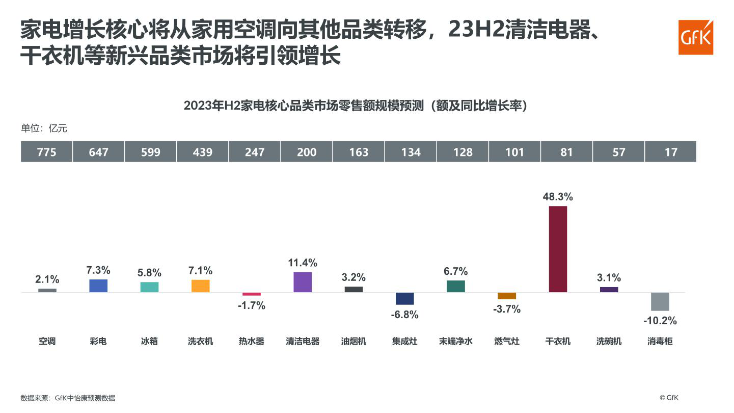 报告页面16