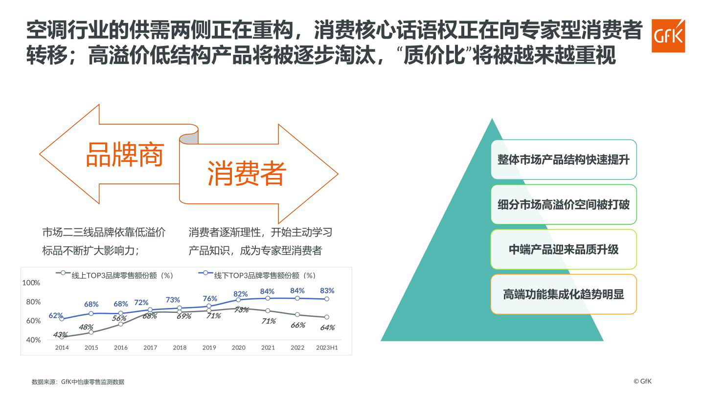 报告页面20