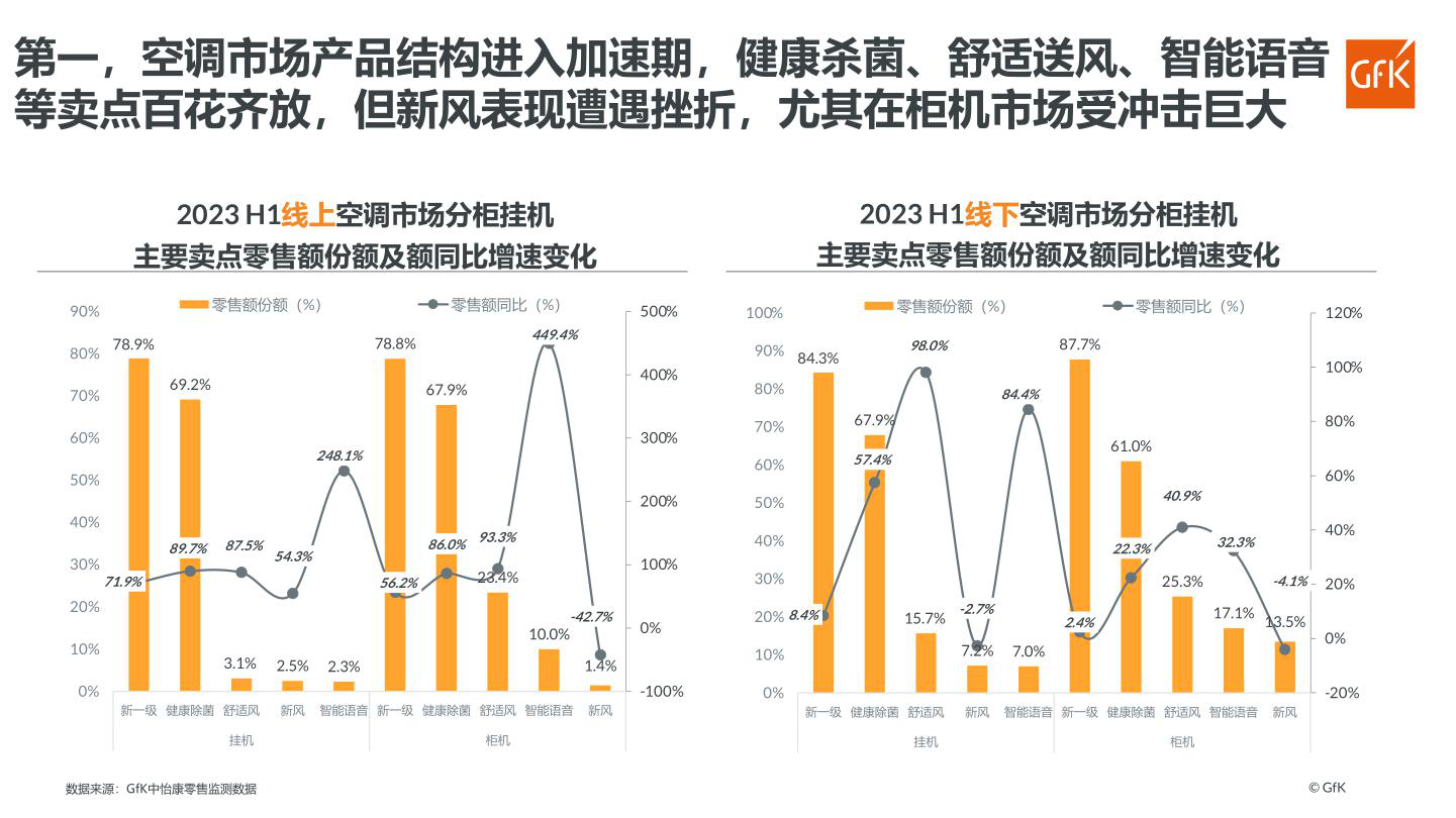 报告页面21