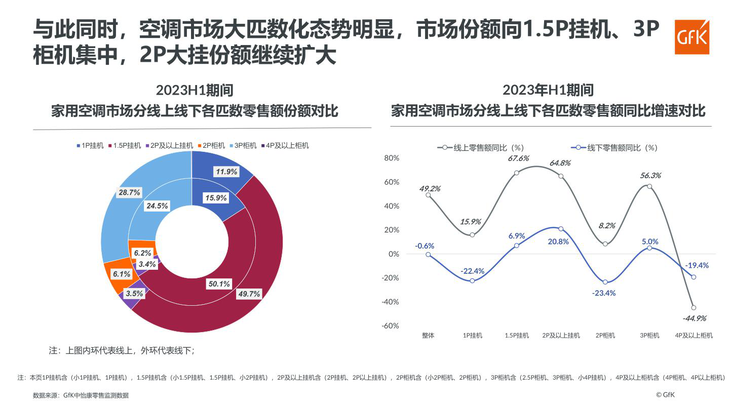 报告页面22