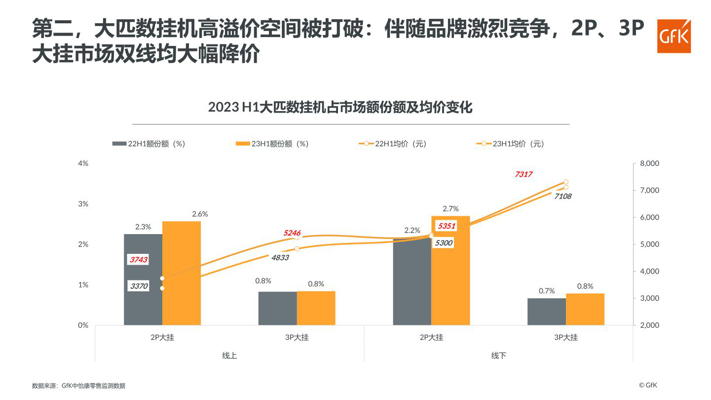 报告页面23