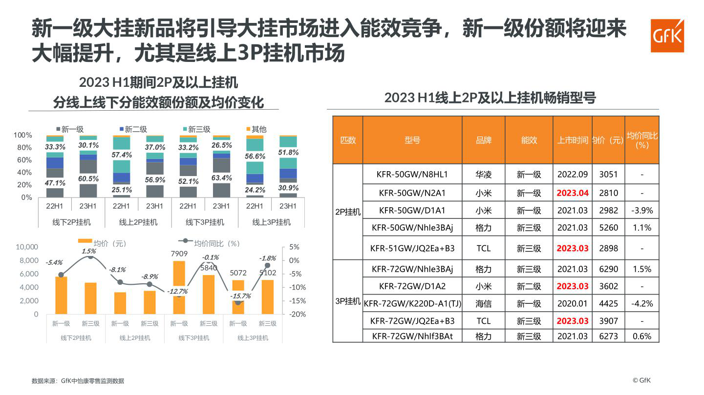 报告页面24