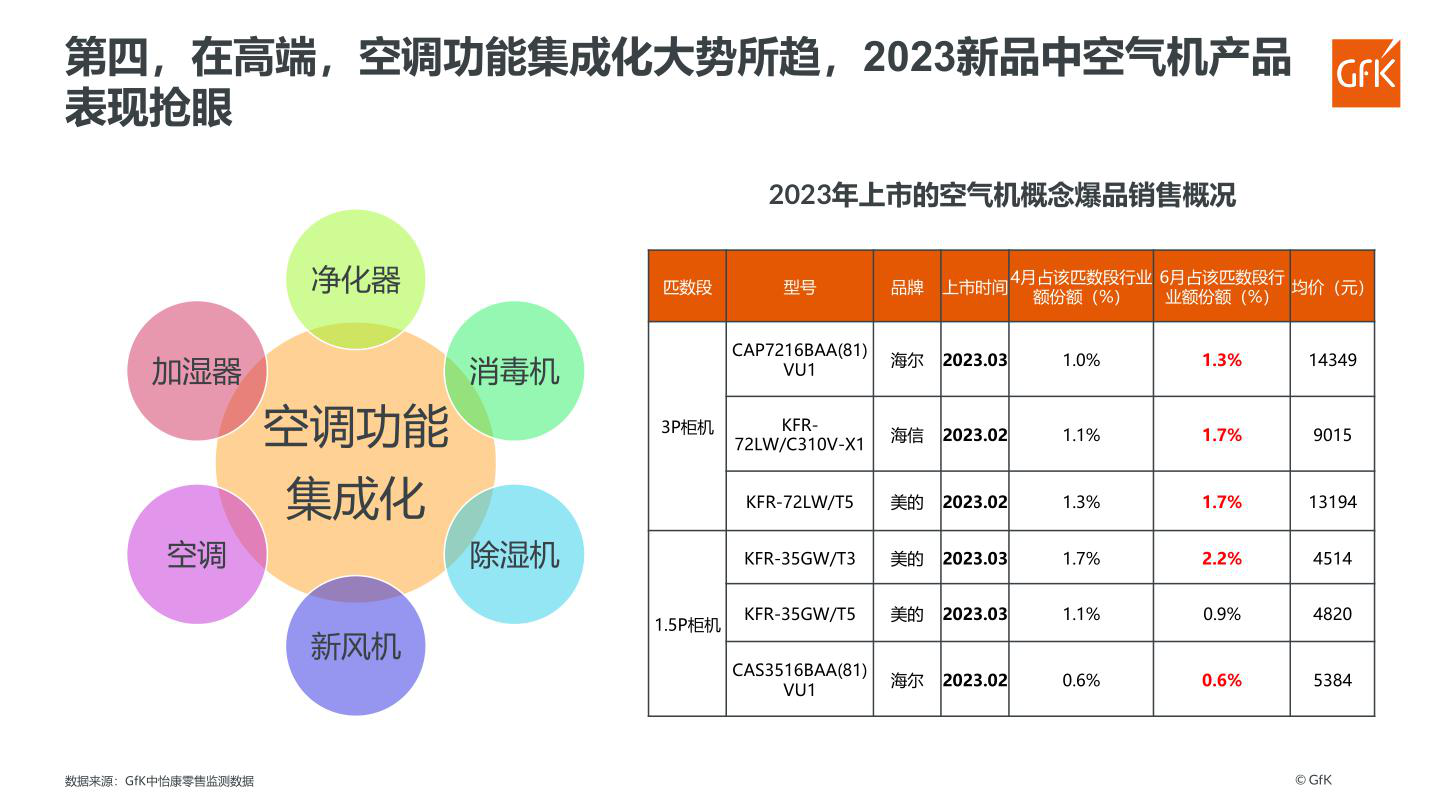 报告页面26