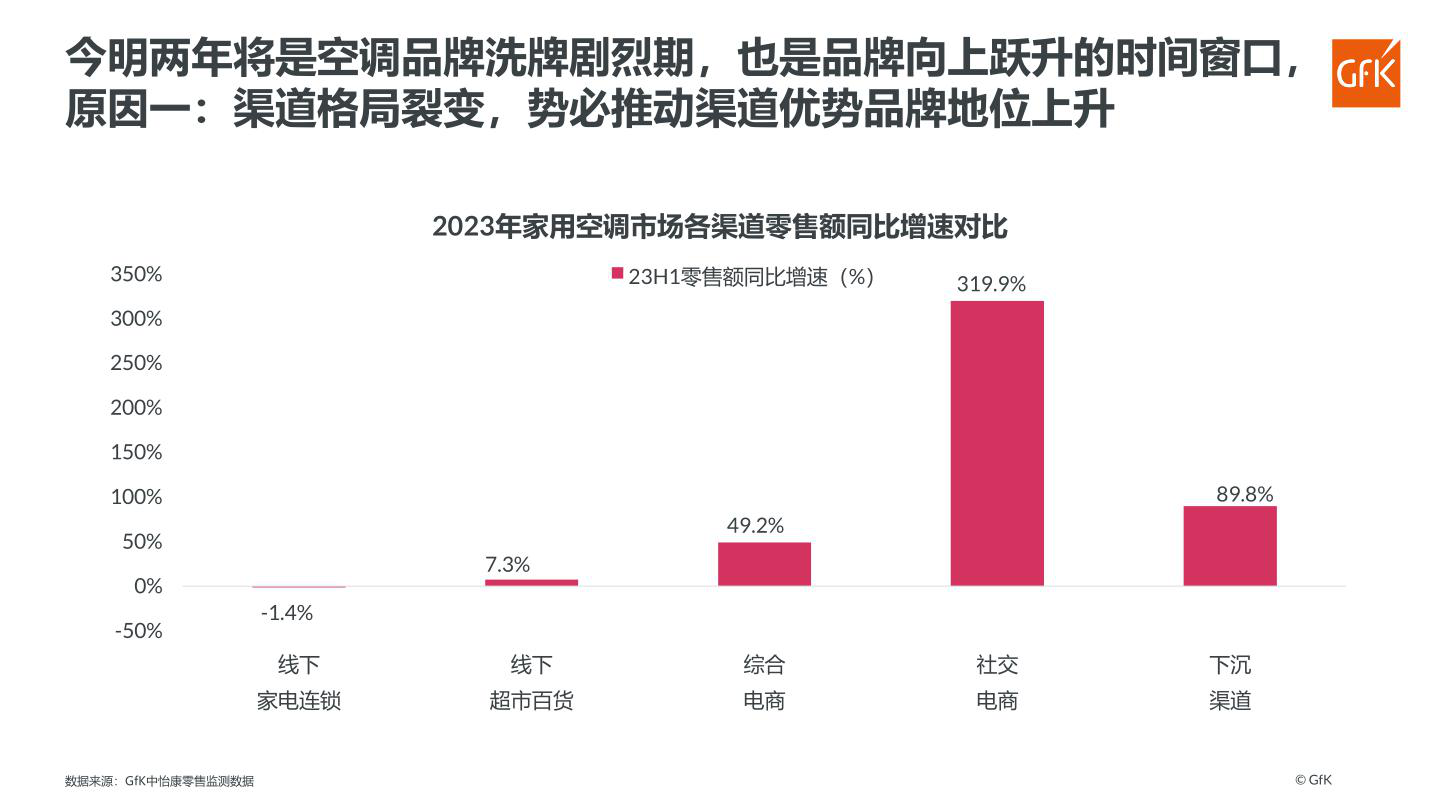 报告页面28