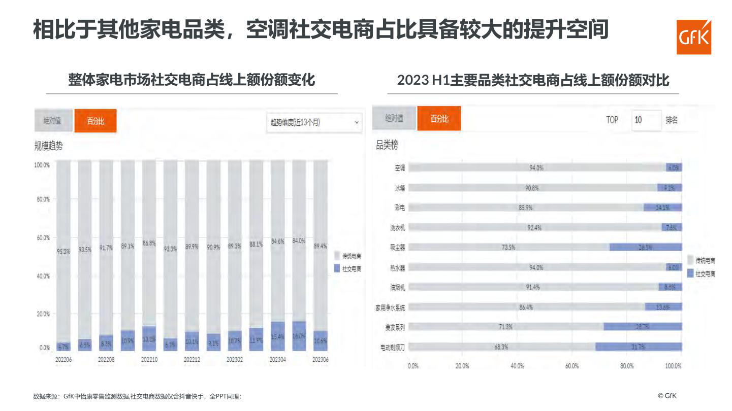 报告页面29