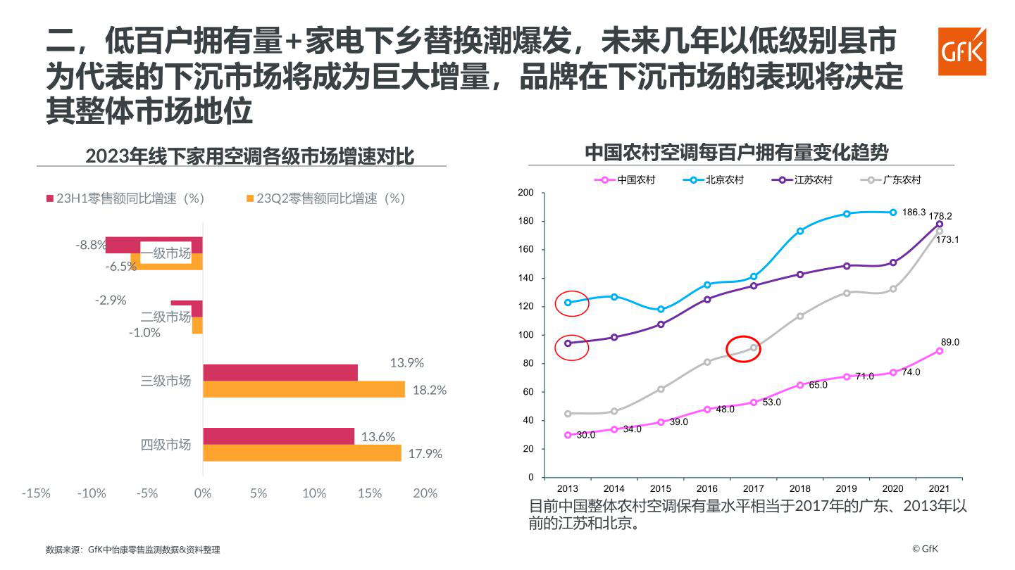 报告页面30