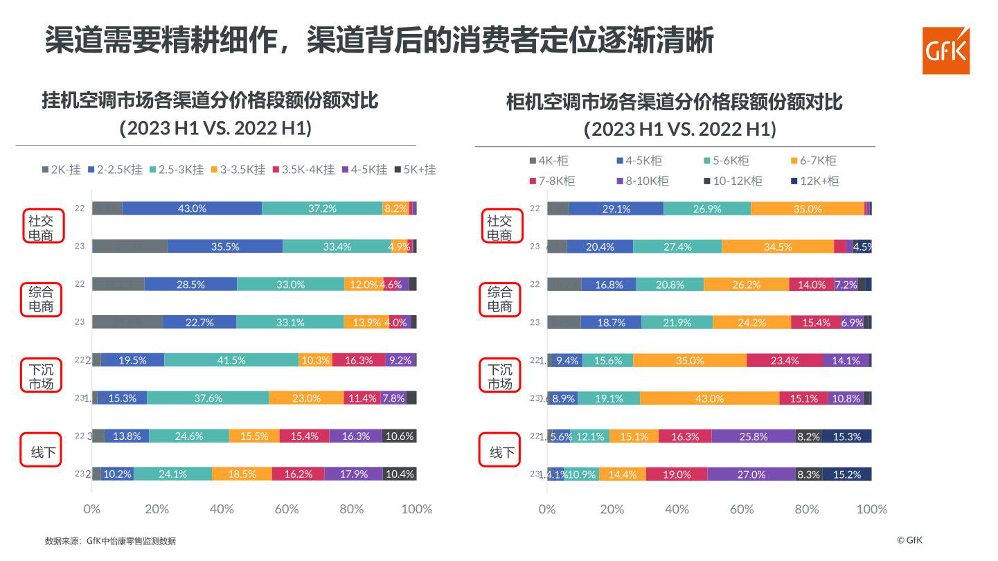 报告页面31