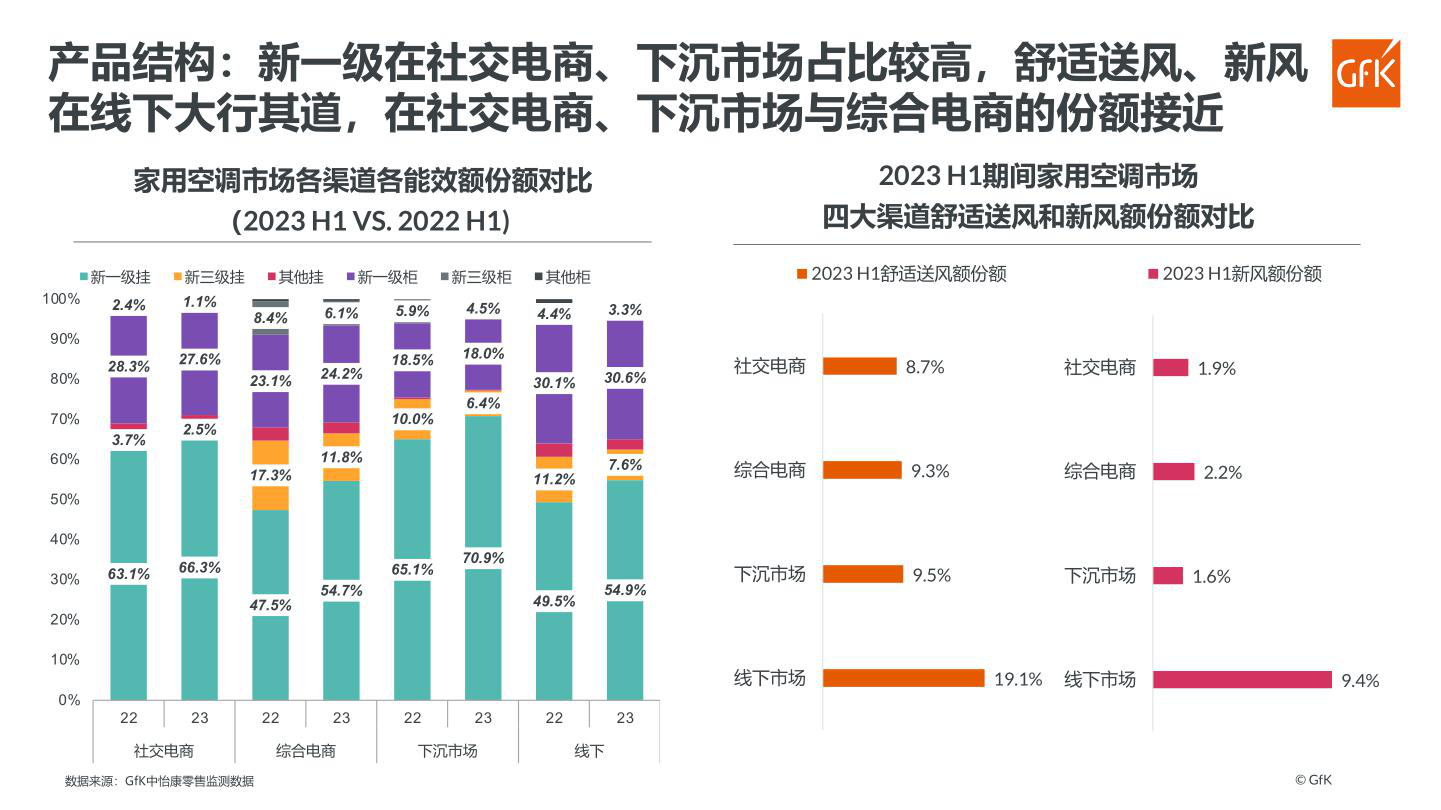 报告页面32