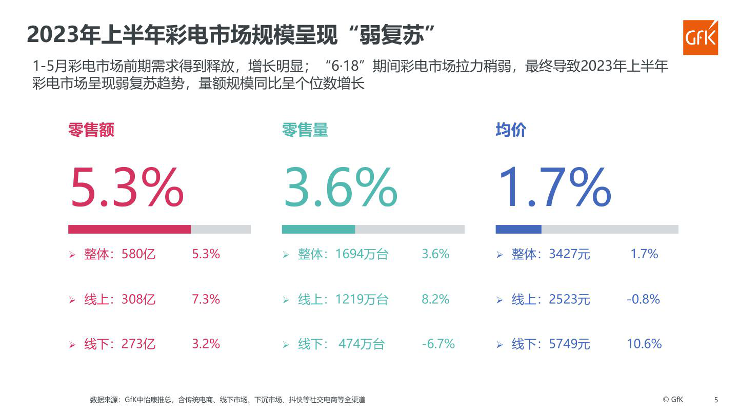 报告页面37