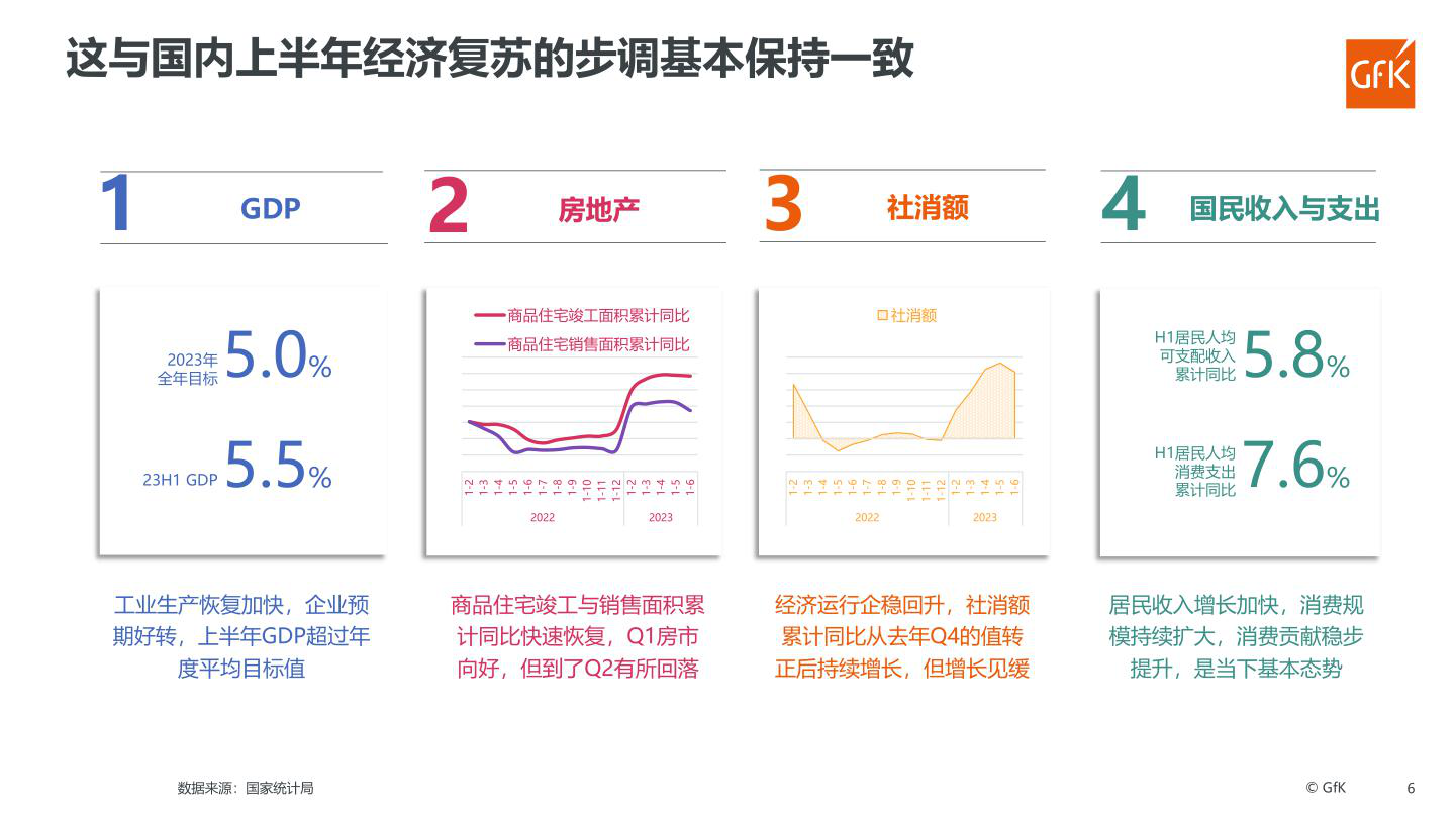 报告页面38