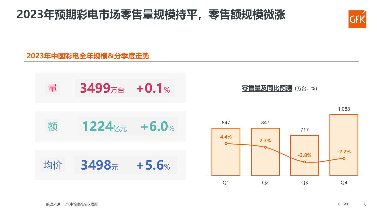 报告页面40