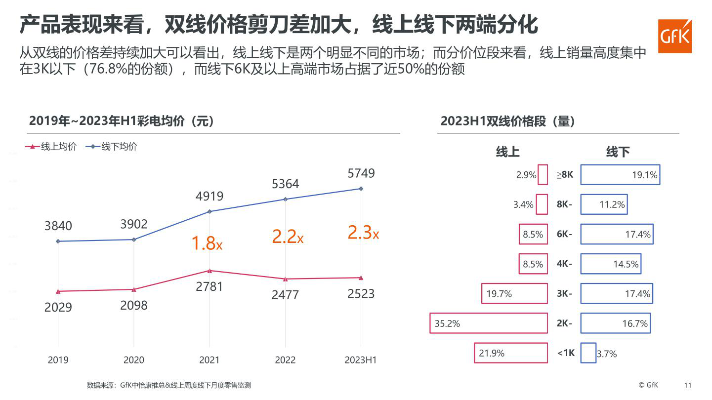 报告页面43