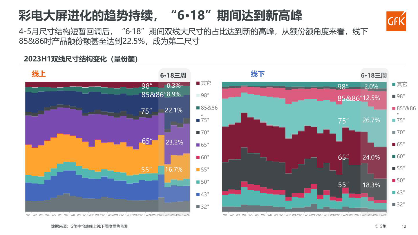 报告页面44