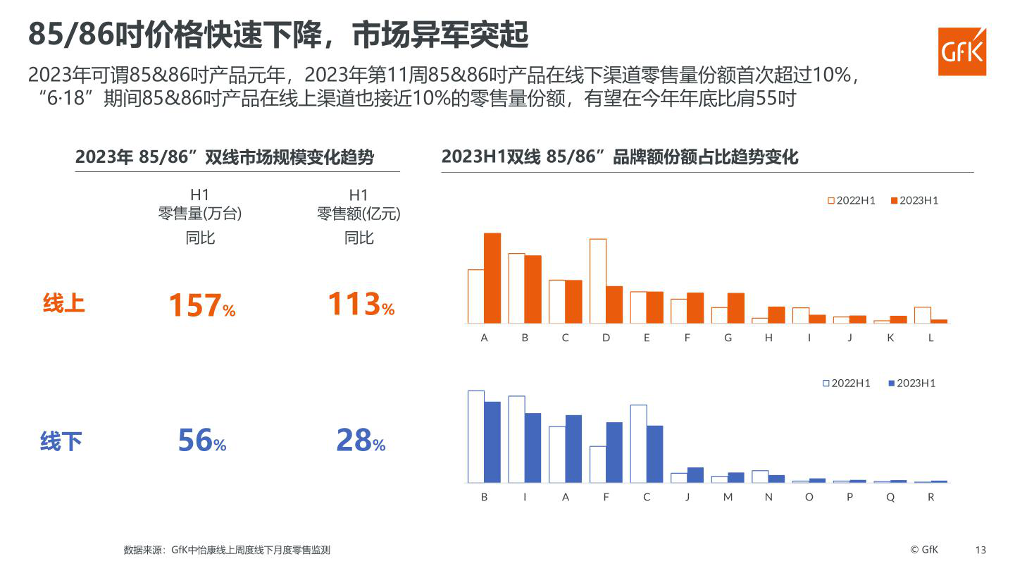 报告页面45