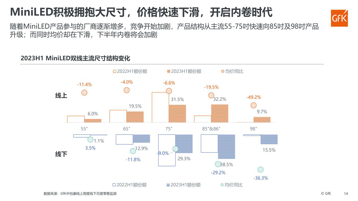 报告页面46