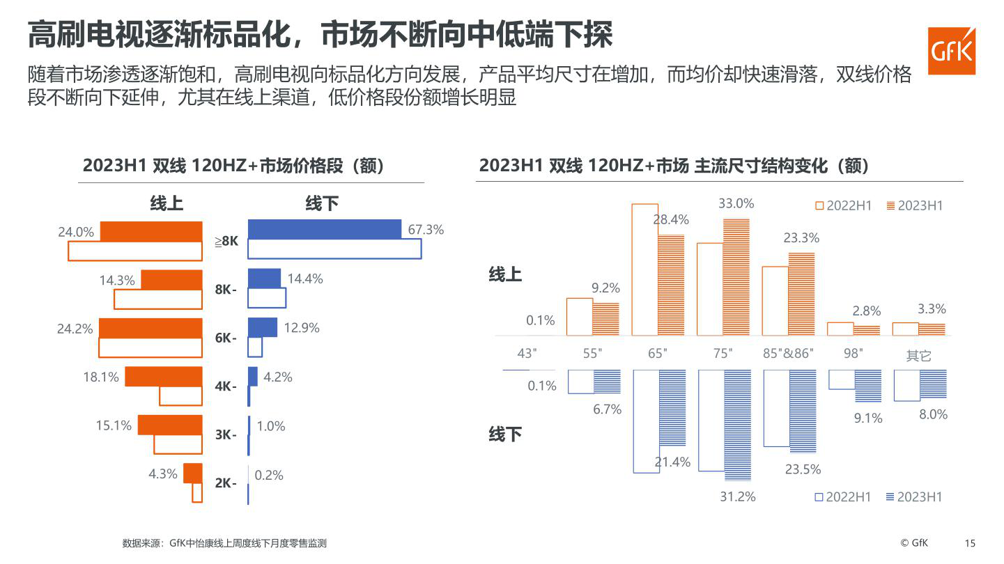 报告页面47