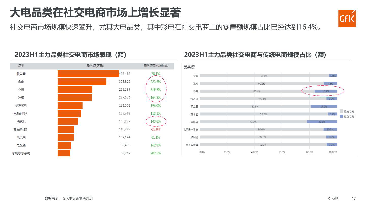 报告页面49