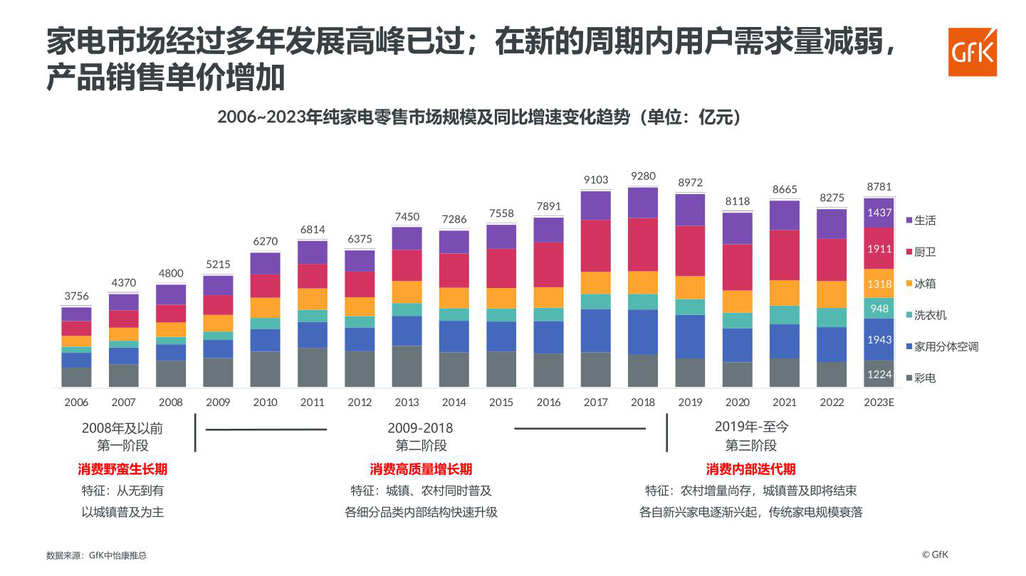 报告页面6