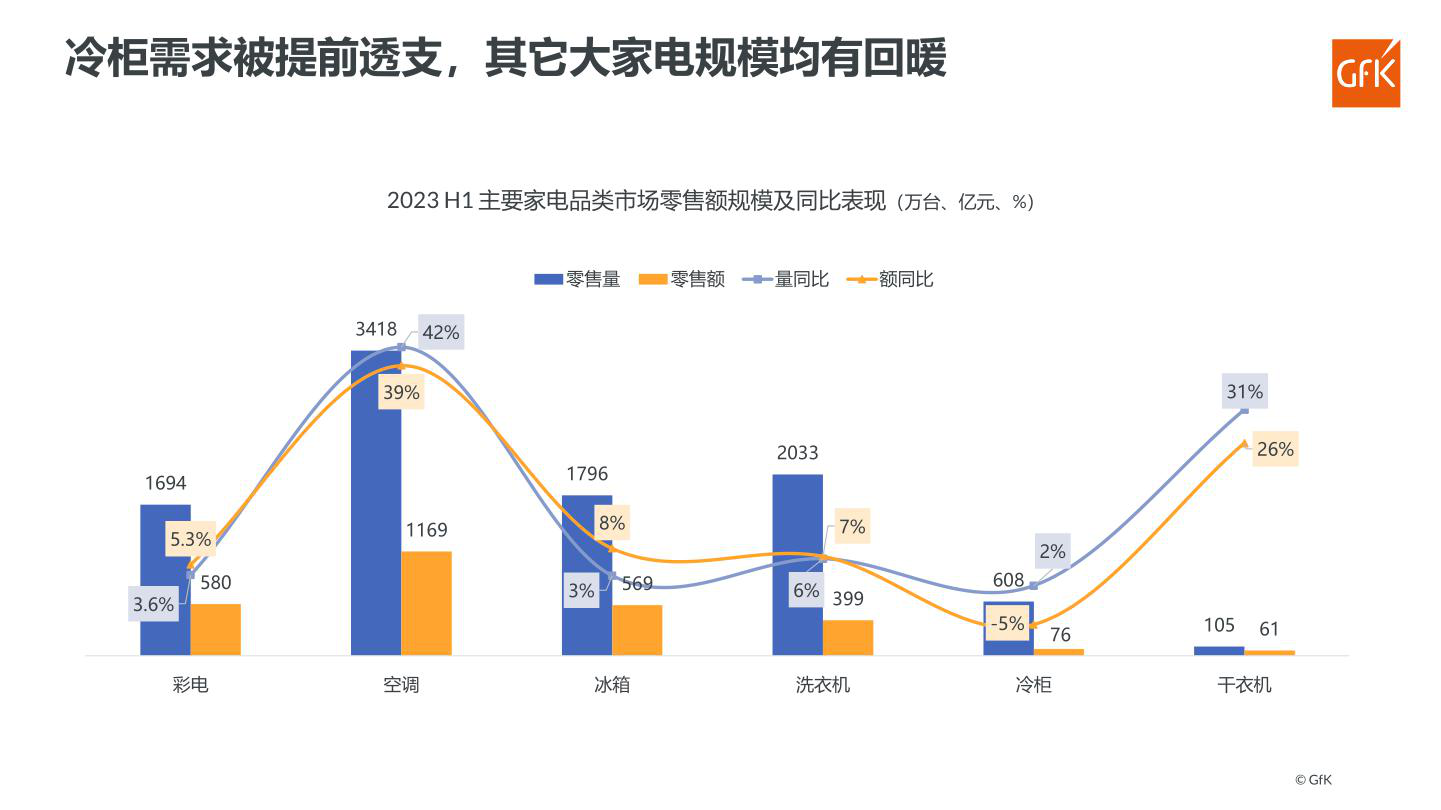 报告页面52