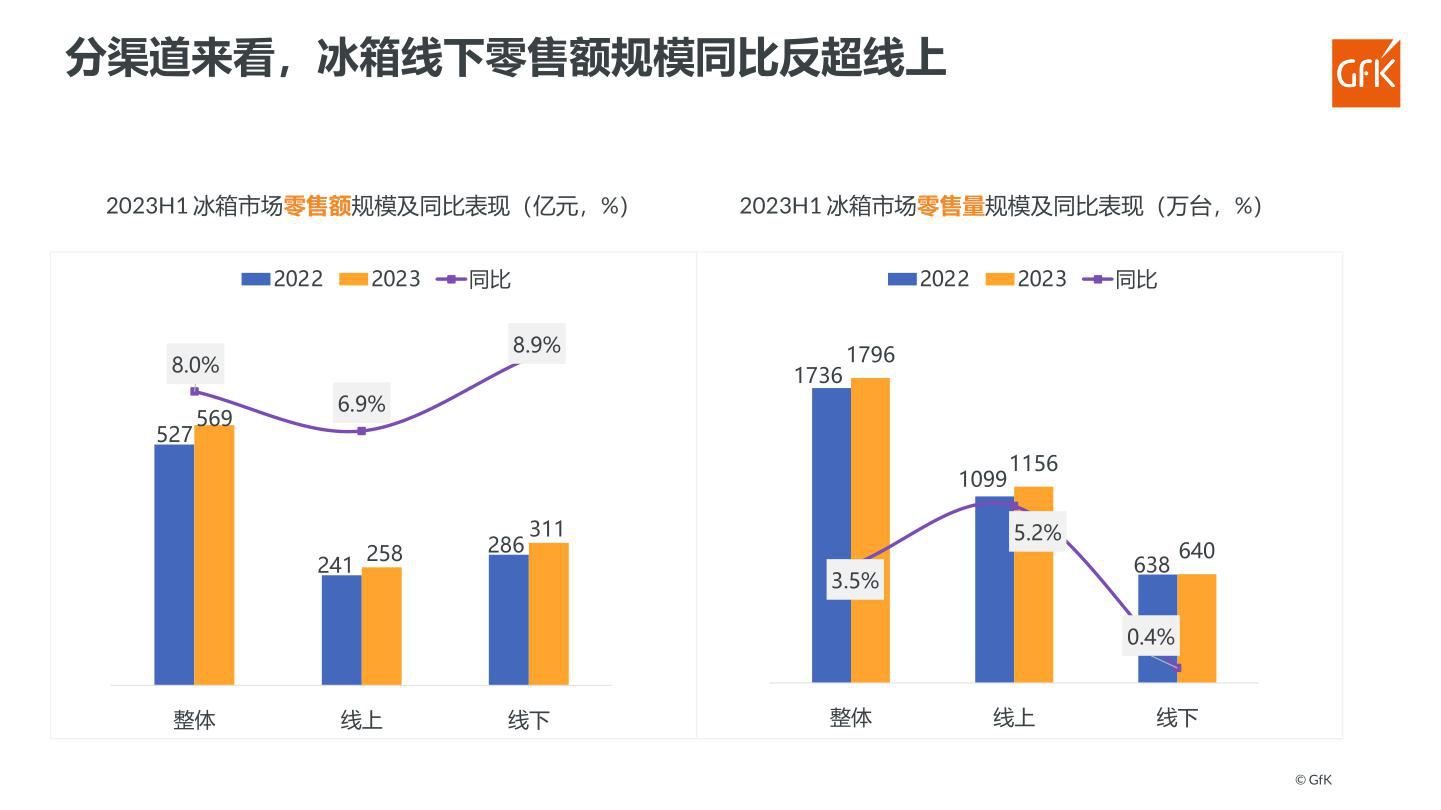 报告页面53