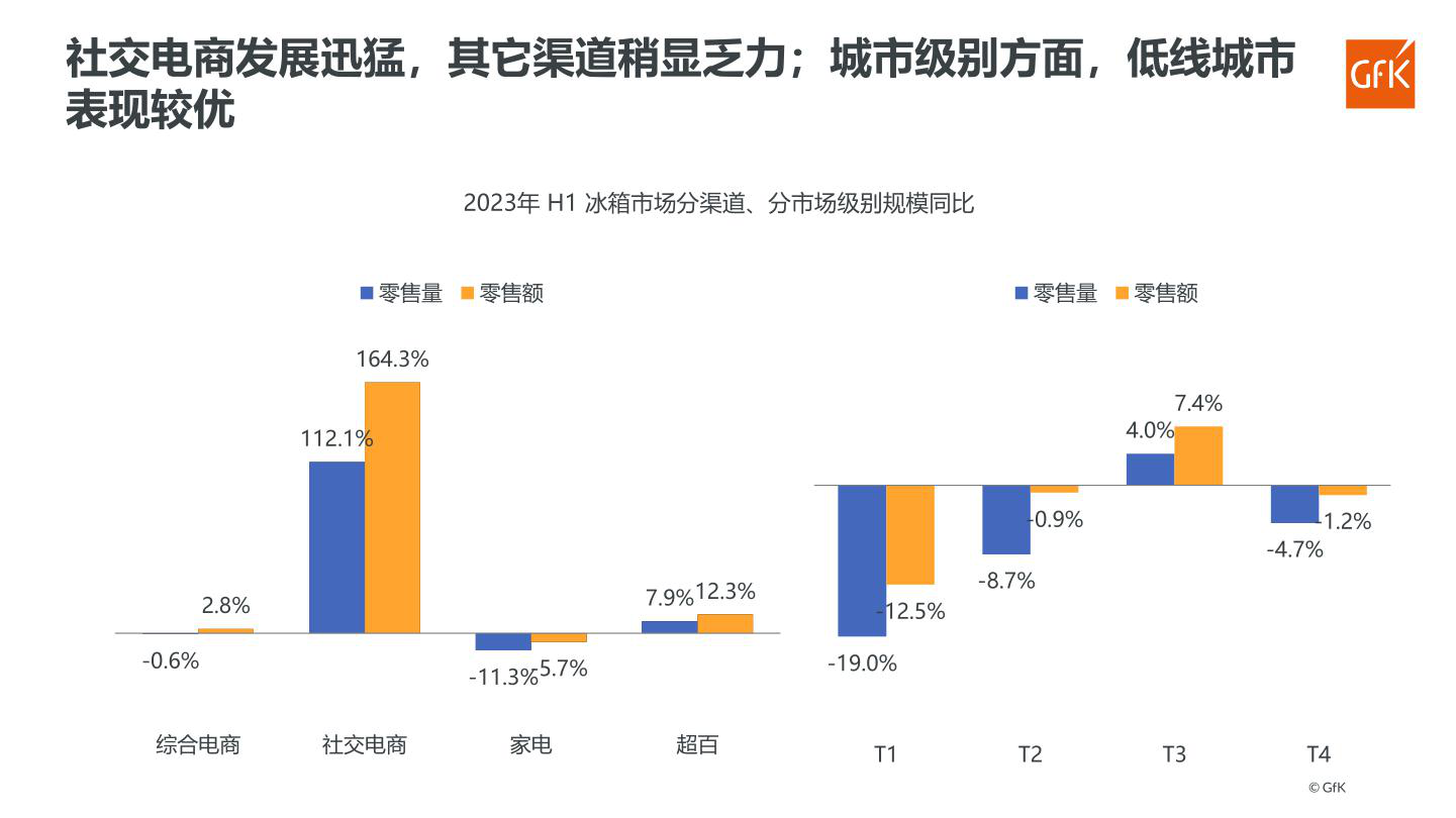 报告页面54