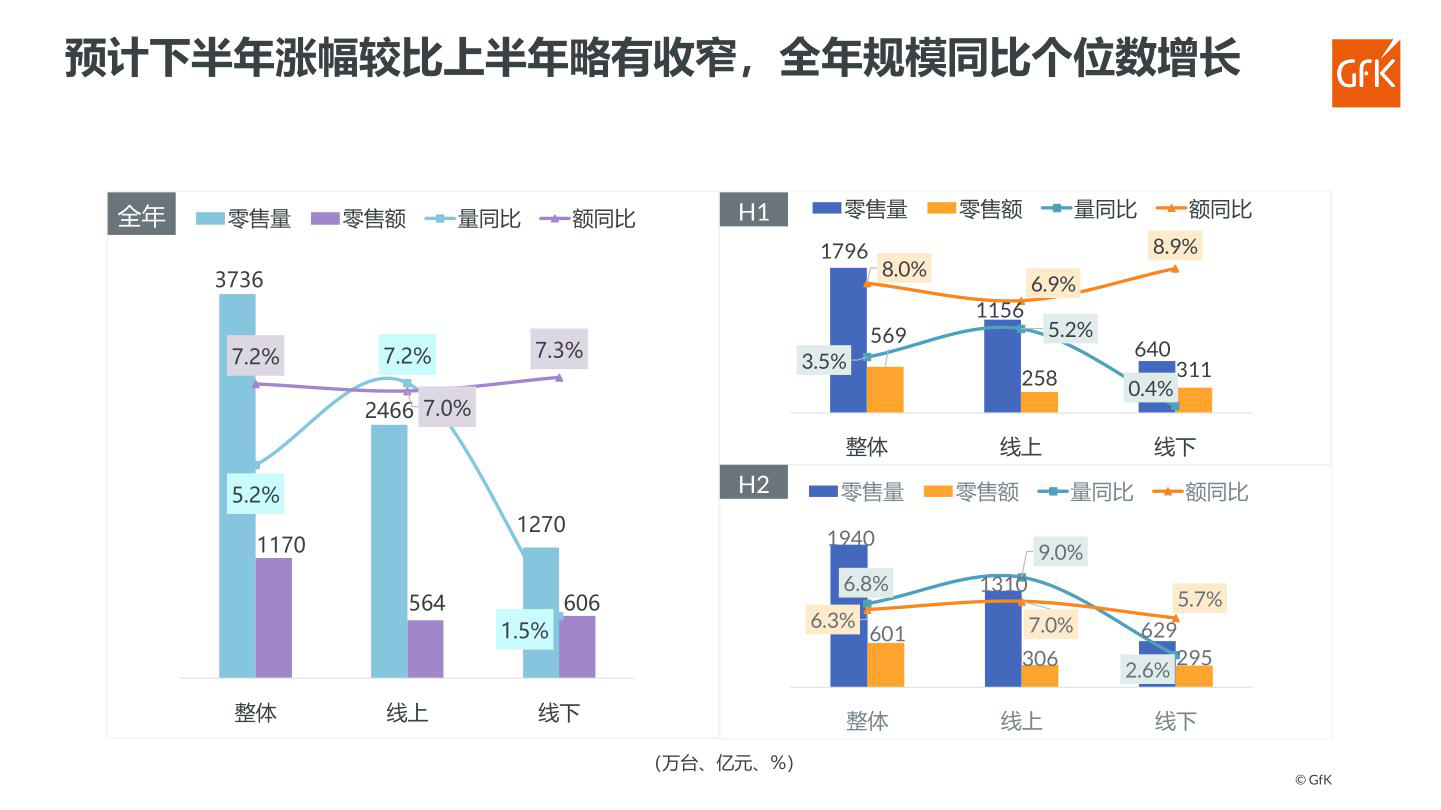 报告页面55