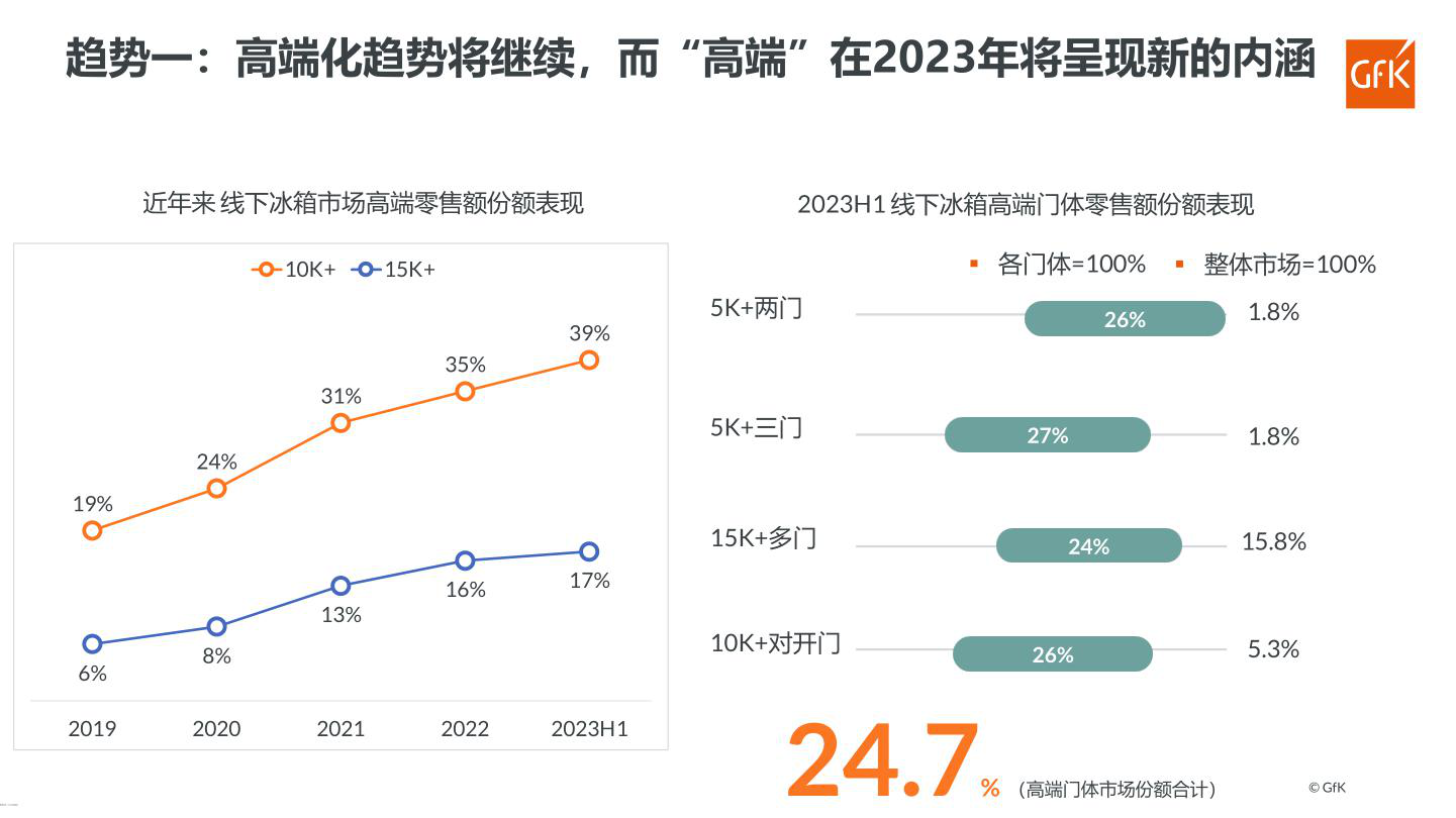 报告页面57