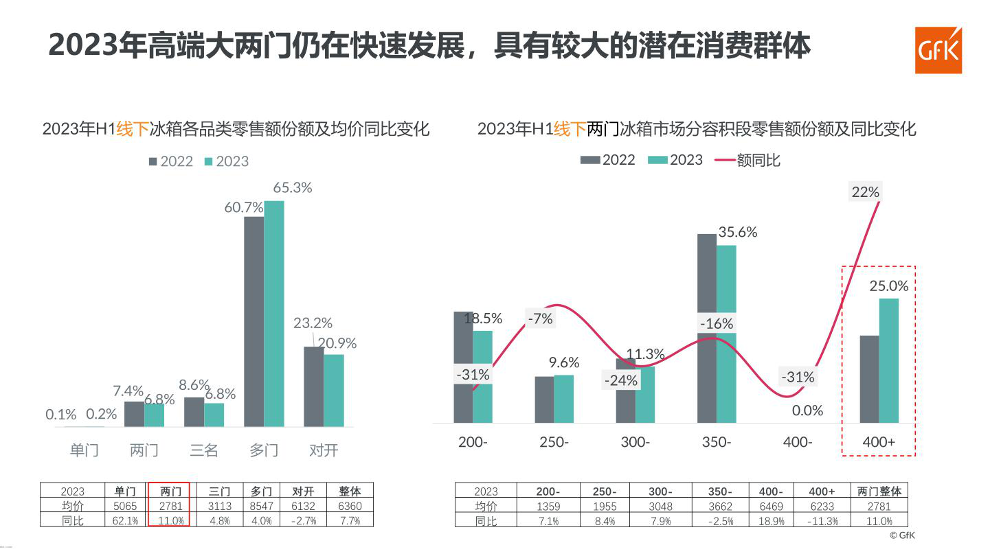 报告页面58