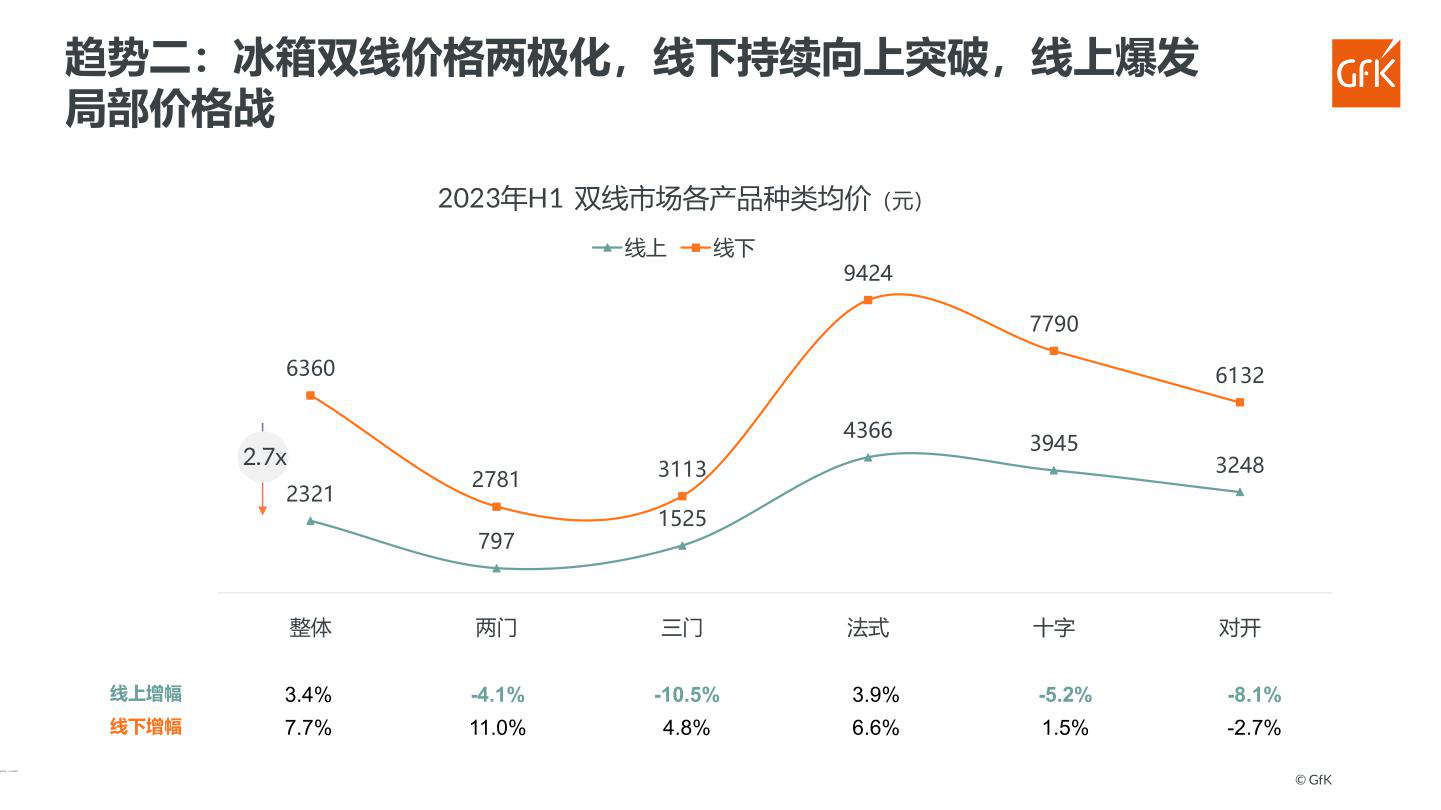 报告页面59