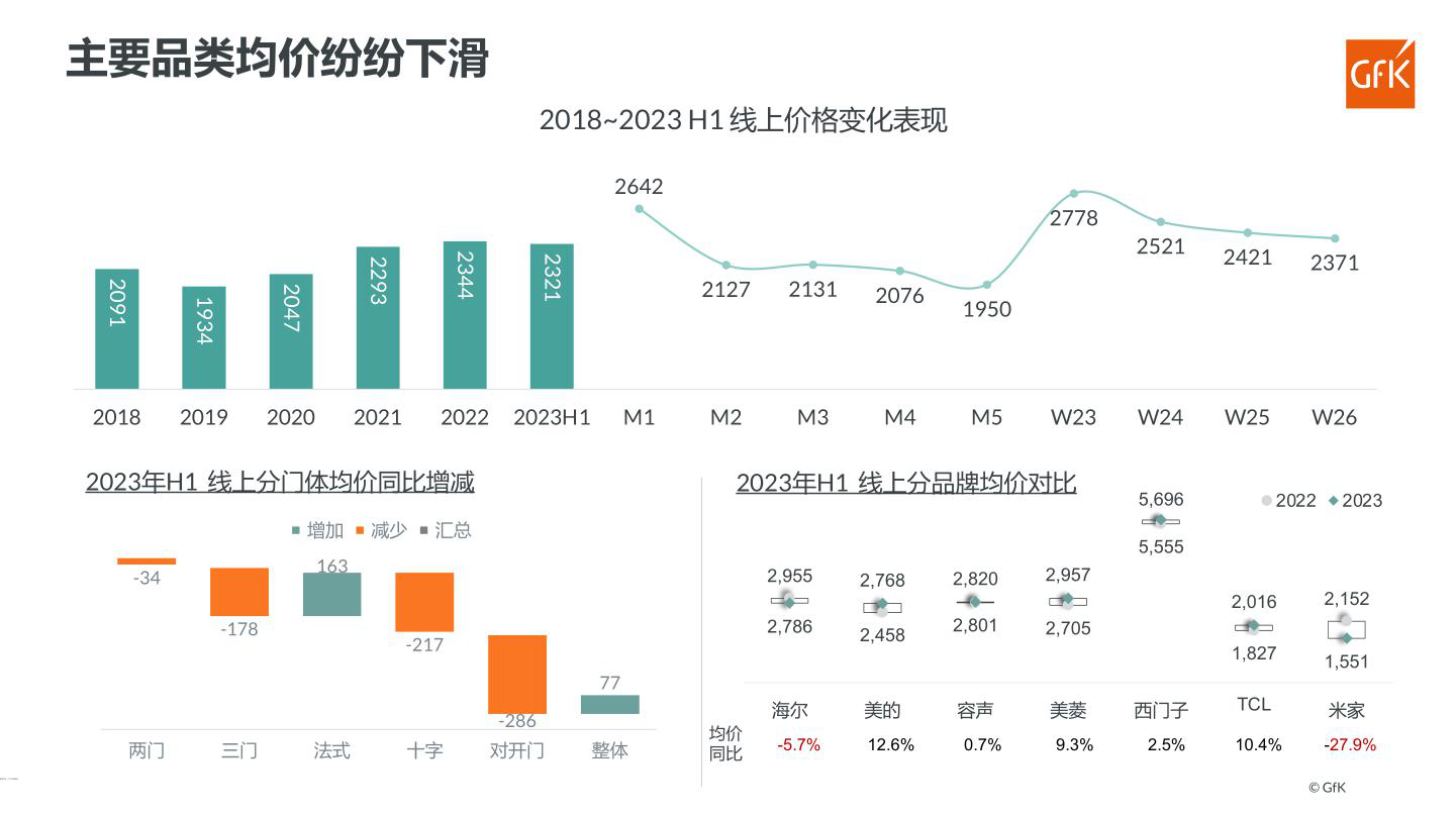 报告页面60