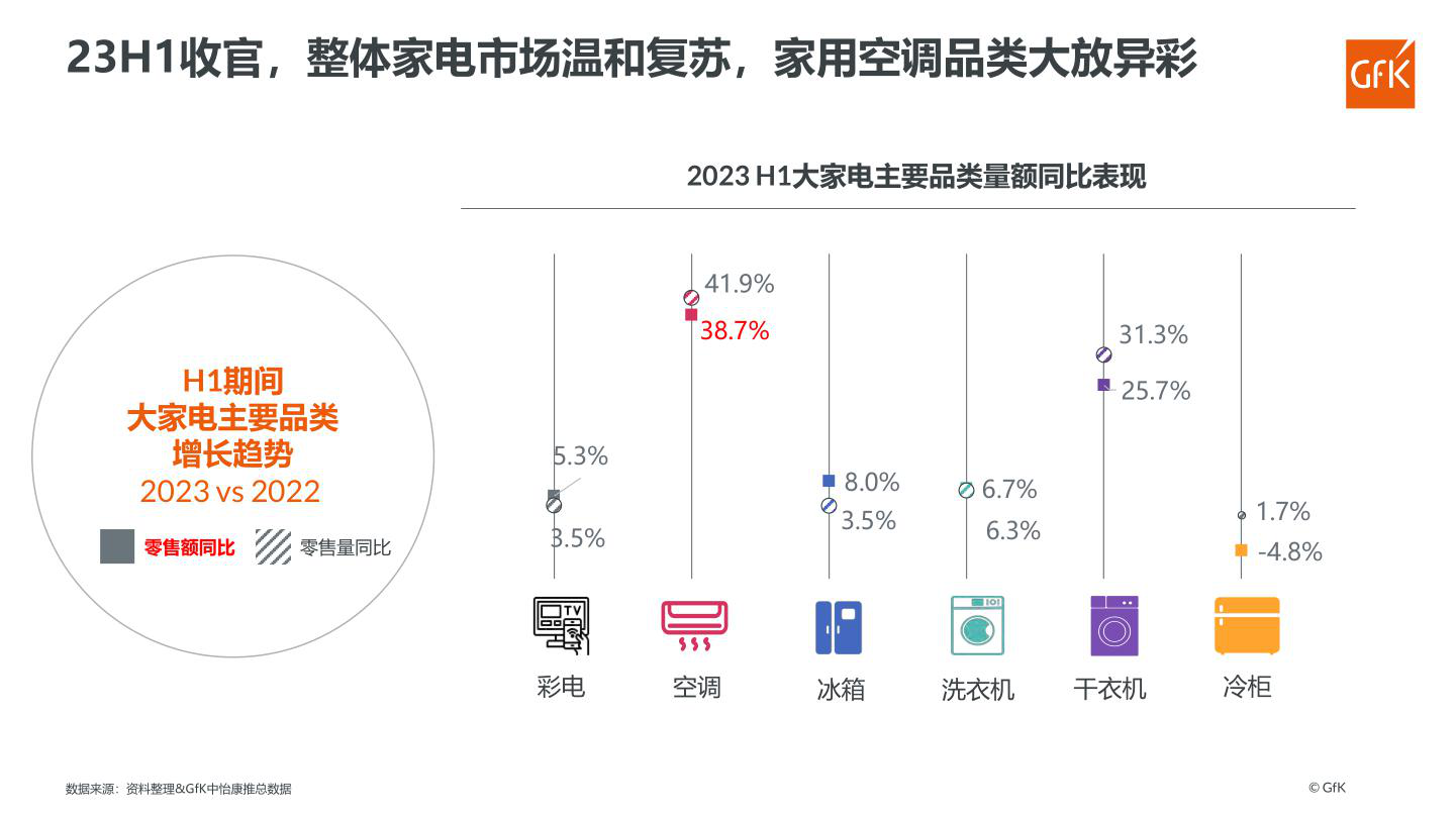 报告页面7