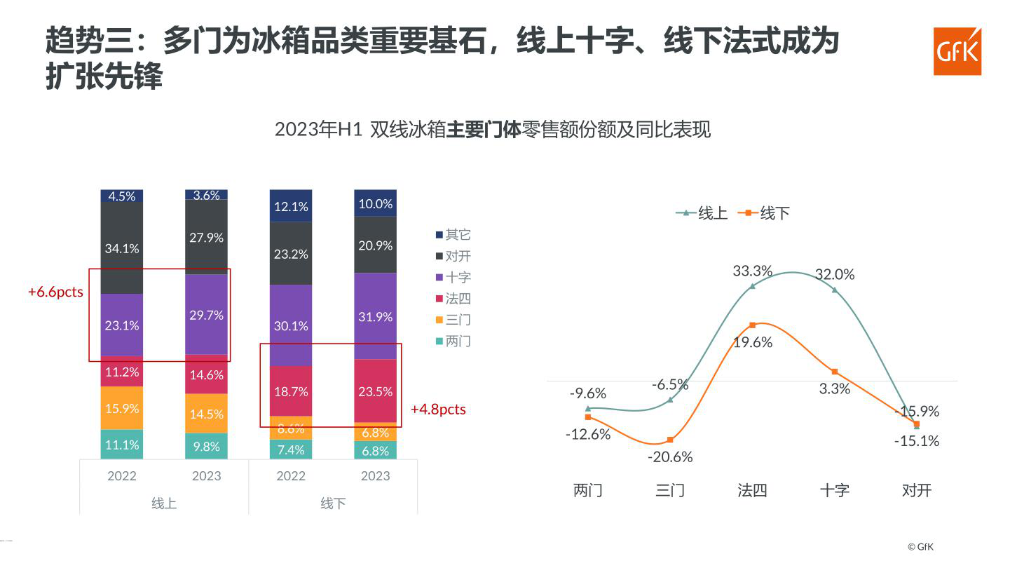 报告页面61