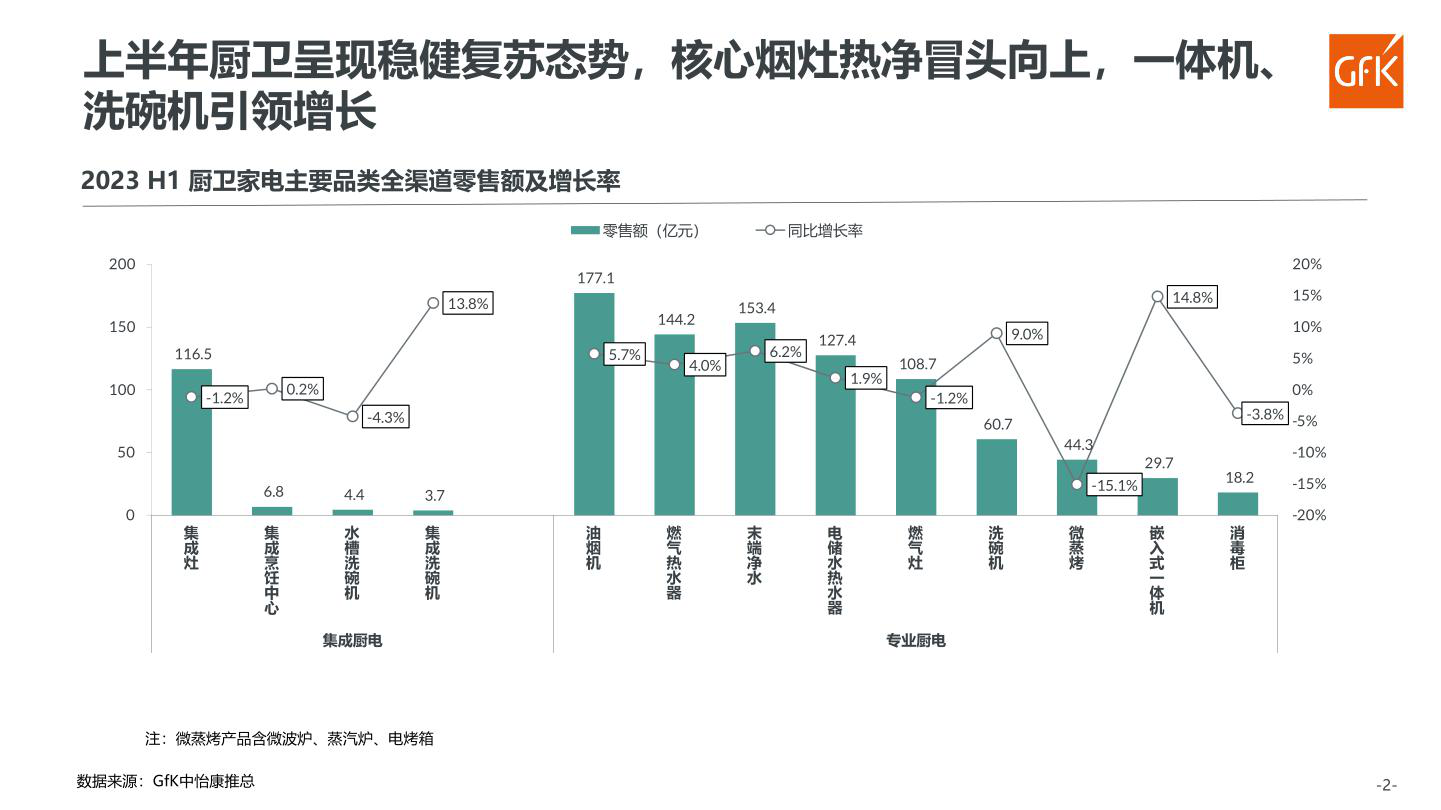 报告页面63