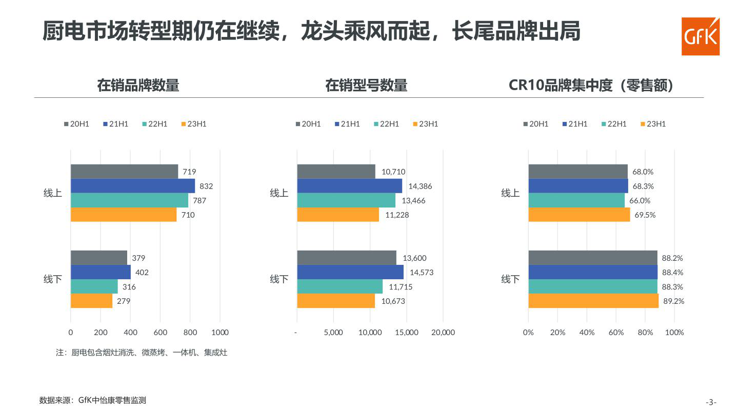 报告页面64