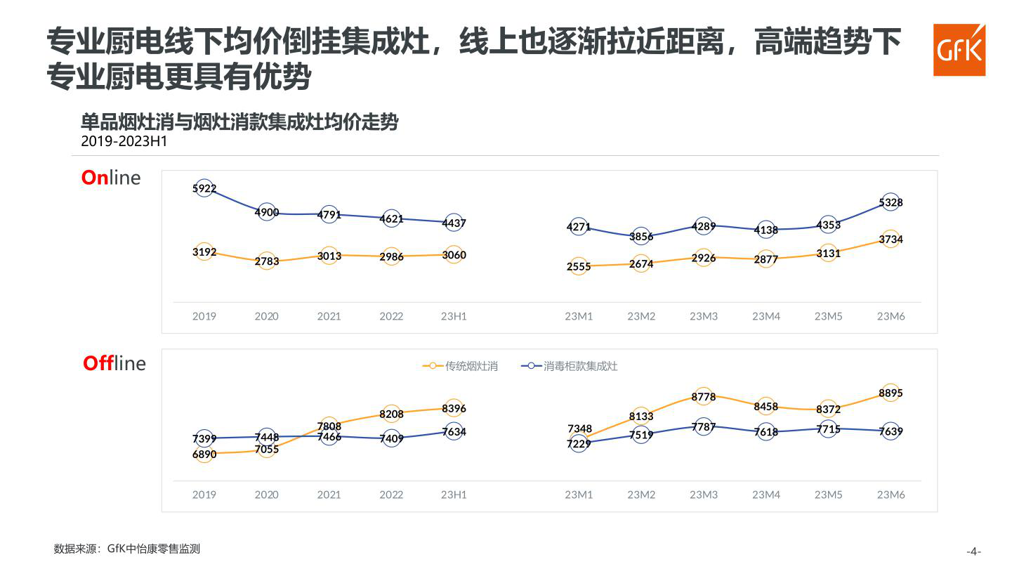 报告页面65